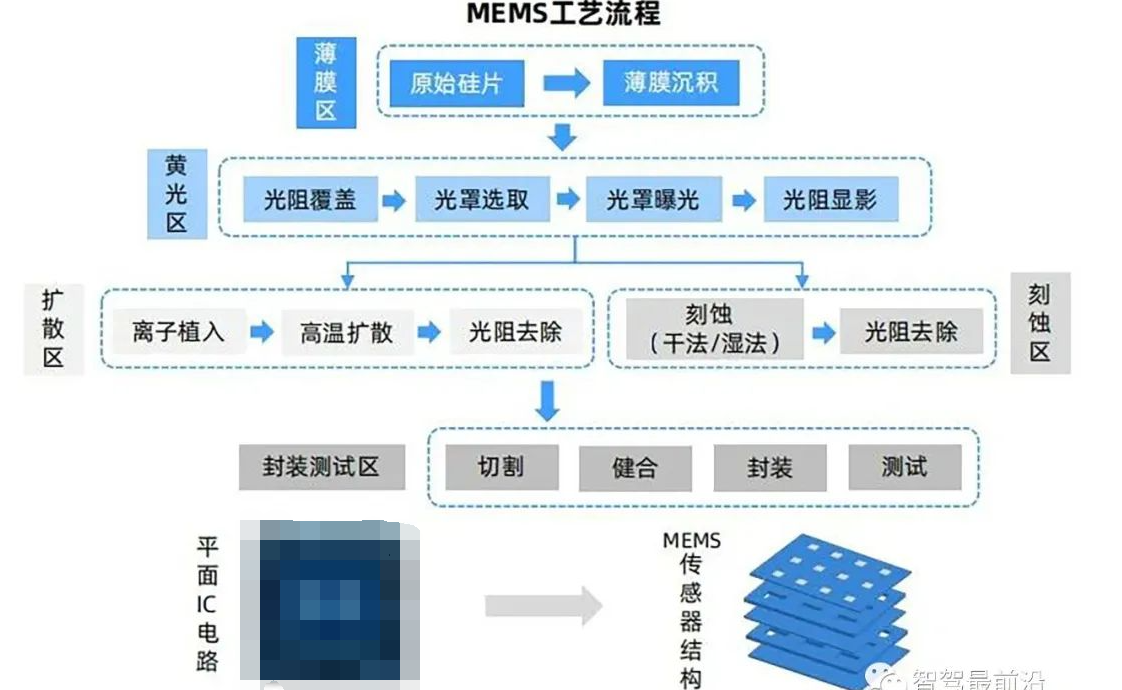 一辆汽车大概会用到哪些传感器？ (https://ic.work/) 传感器 第14张