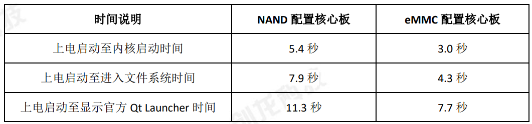 工业PLC