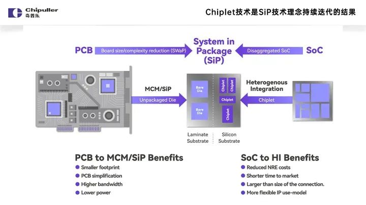 Chiplet技术革新赋能，开阔芯片设计新思维！