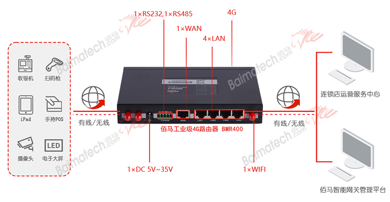 工業物聯網路由器.jpg