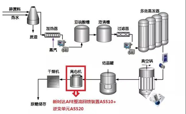 离心机