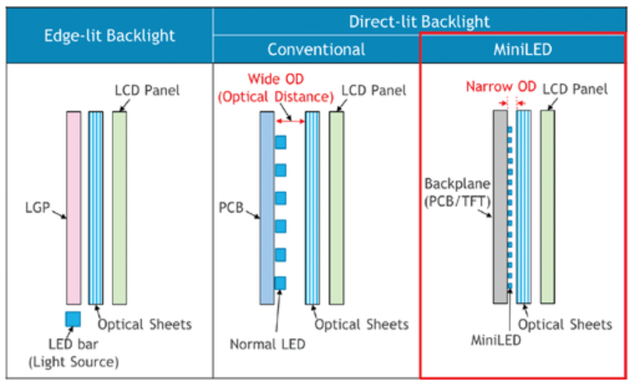 lcd