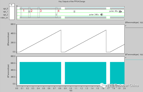 FPGA