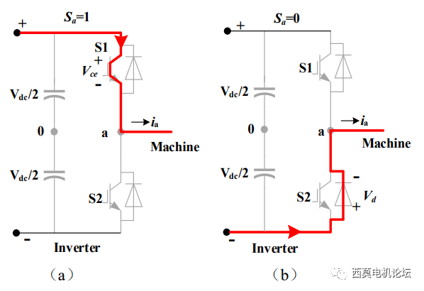 逆变器非线性在电机中产生的谐波及其补偿方法