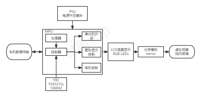 晶体谐振器