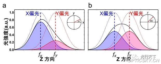 光学传感器