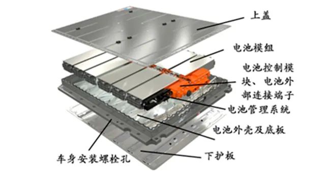 10种电池包集成和管理技术整理汇总 (https://ic.work/) 电源管理 第3张