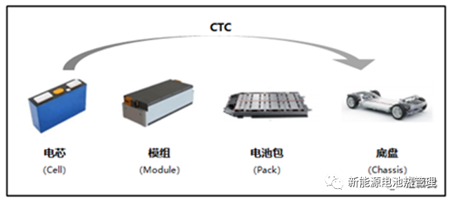 10种电池包集成和管理技术整理汇总 (https://ic.work/) 电源管理 第7张