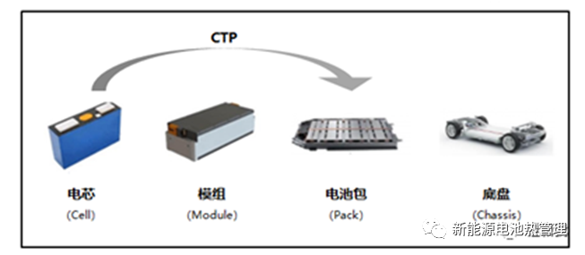 10种电池包集成和管理技术整理汇总 (https://ic.work/) 电源管理 第5张