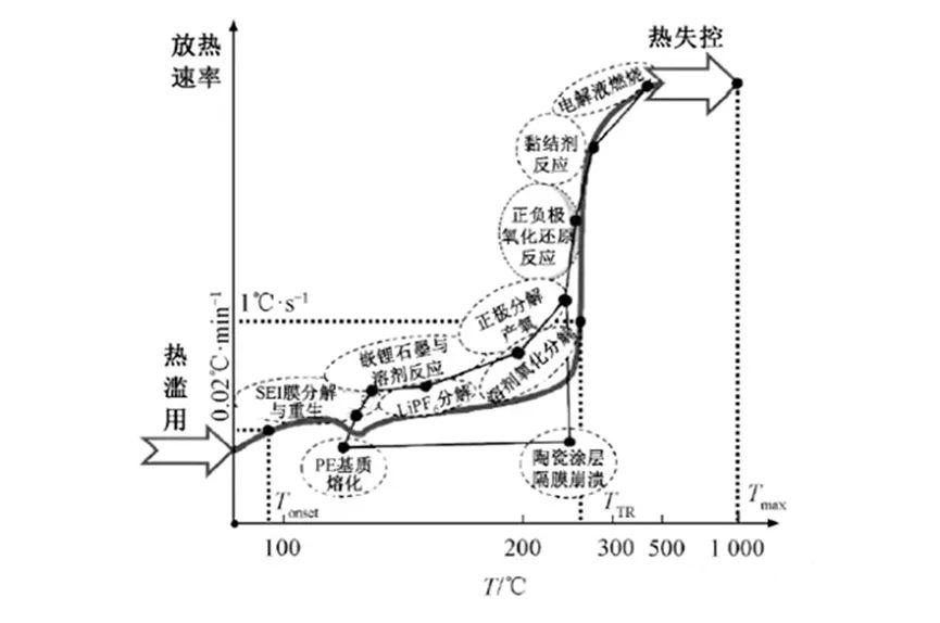 10种电池包集成和管理技术整理汇总 (https://ic.work/) 电源管理 第13张