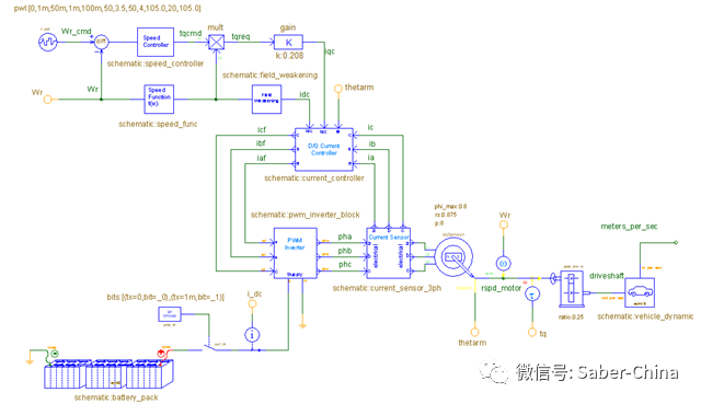 SaberRD示例设计：矢量控制永磁同步电动机