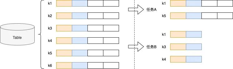 存储系统