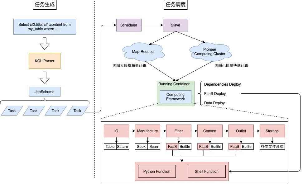 存储系统