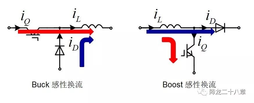 IGBT