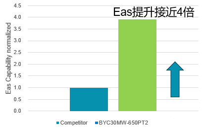 充电器