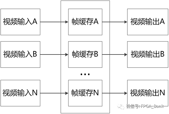 DDR