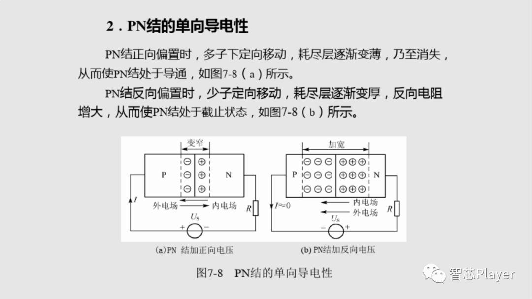 电子元器件