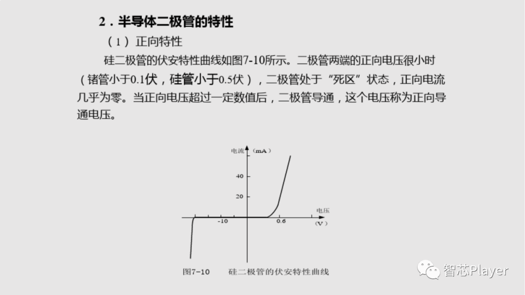 电子元器件