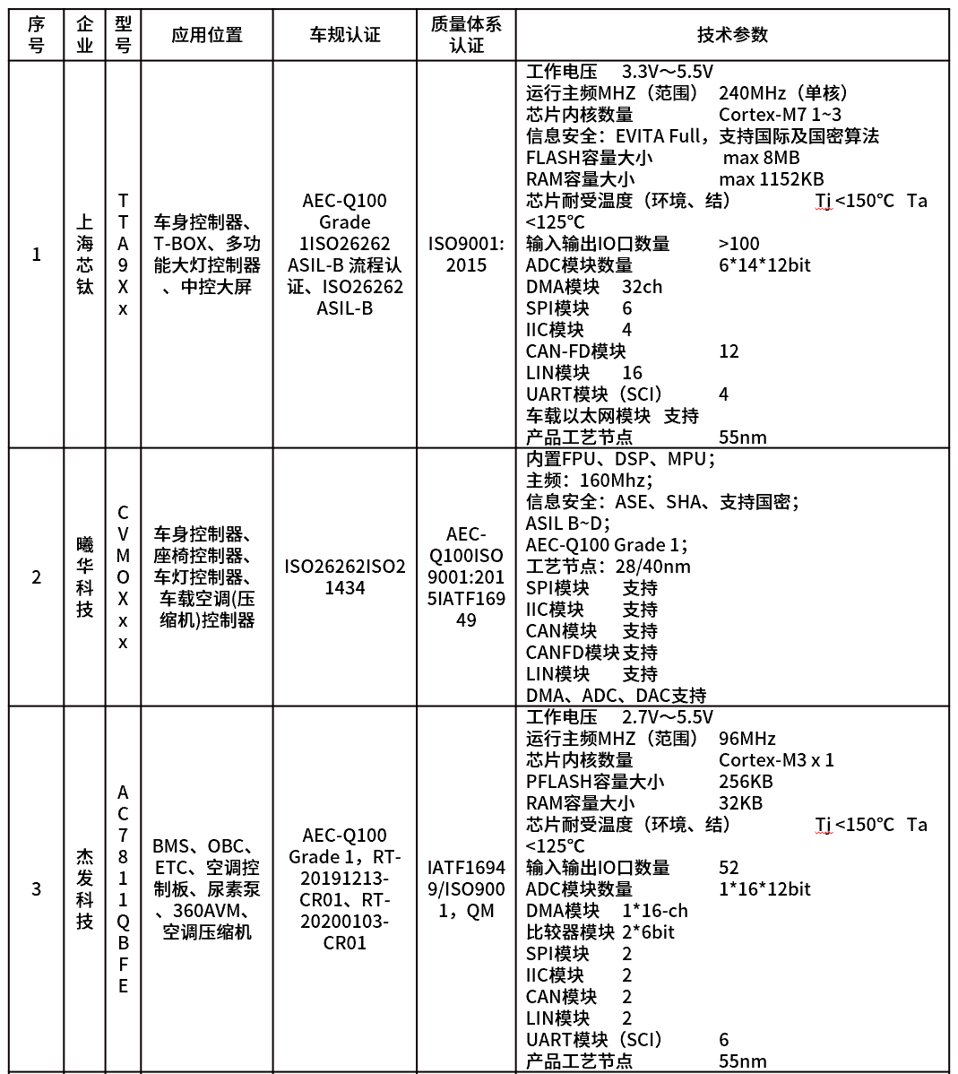 微控制器