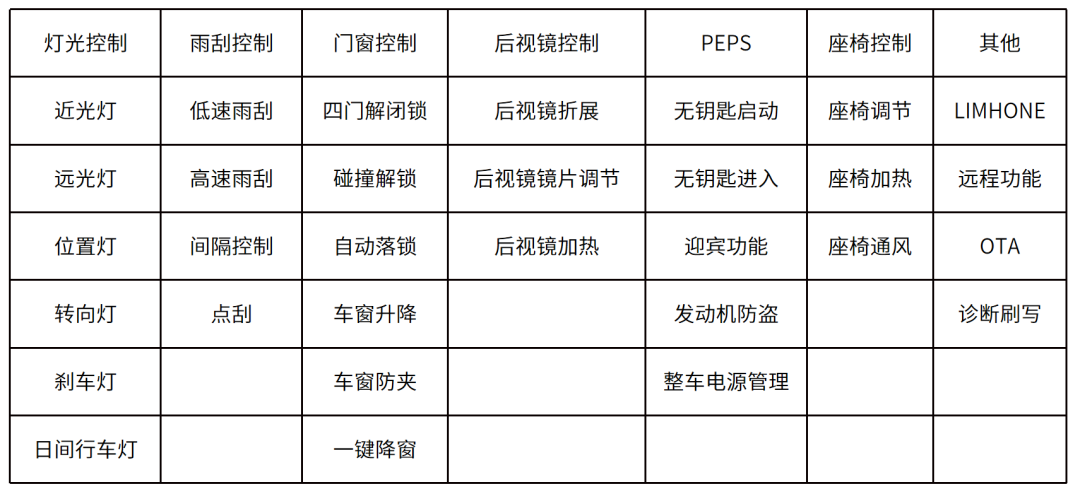 微控制器