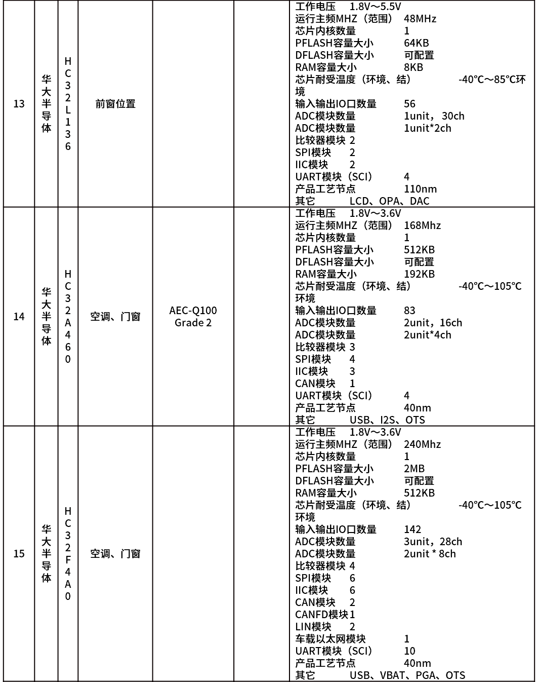 微控制器