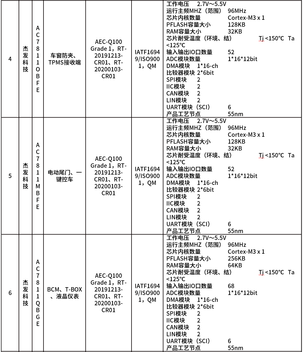 微控制器