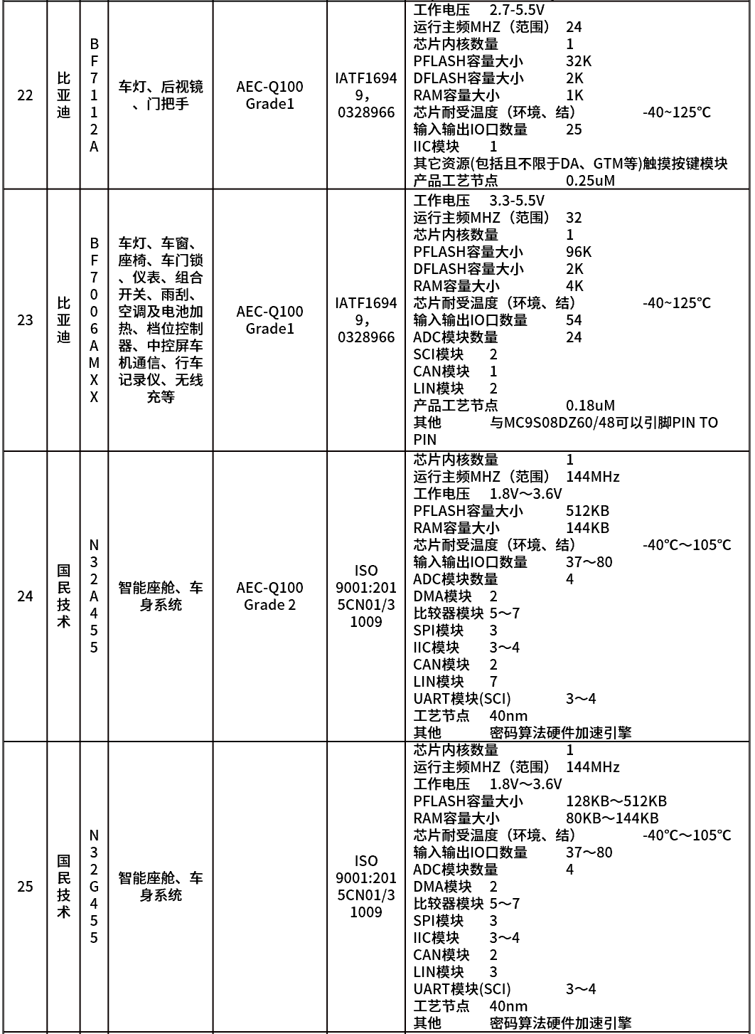 微控制器