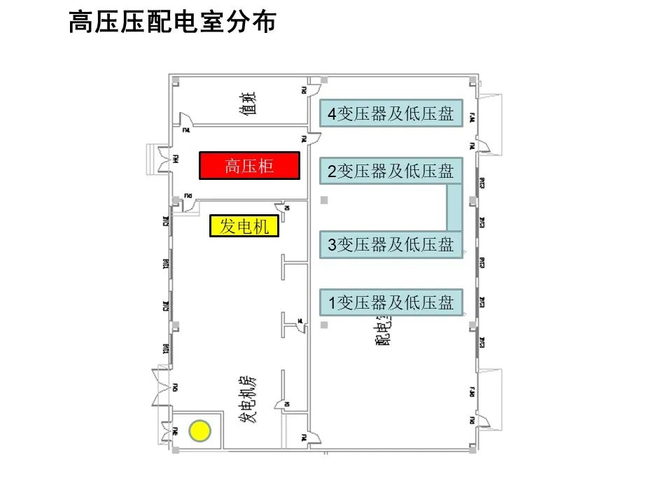 供配电系统