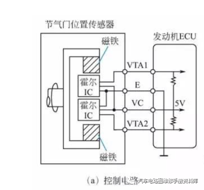 示波器