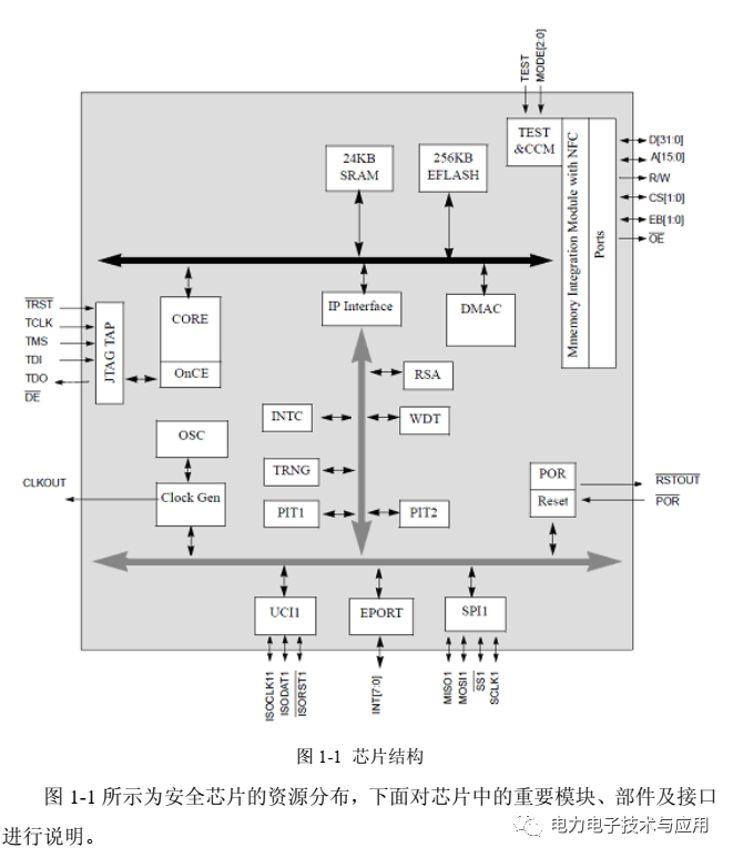 随机数发生器