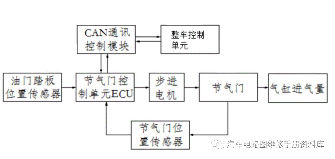 ecu