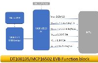 Microchip 的電源管理IC (PMIC) MCP16502
