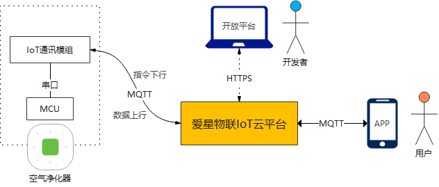 UDP协议