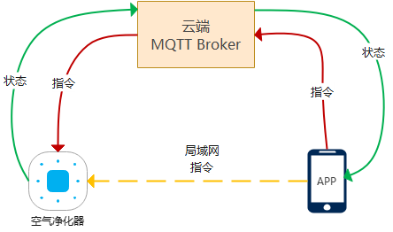 UDP协议