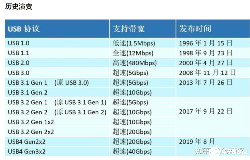 数据信号