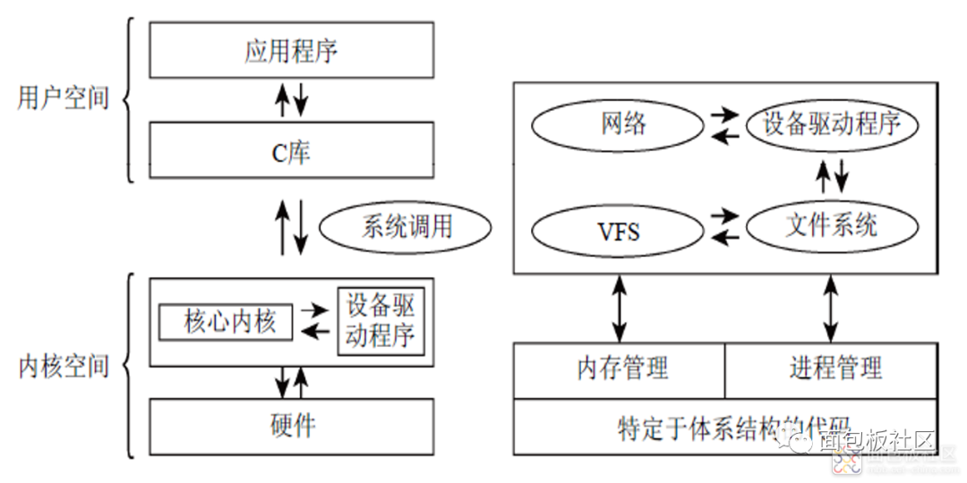 处理器