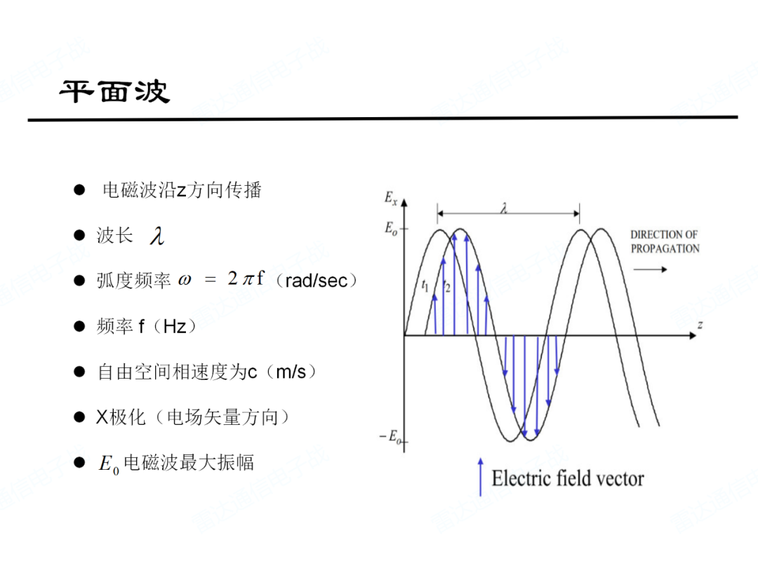 电磁频谱