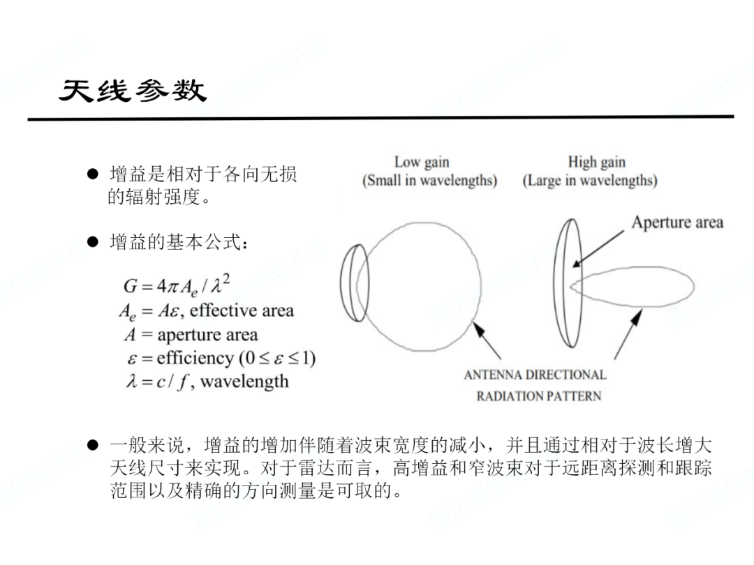 电磁频谱