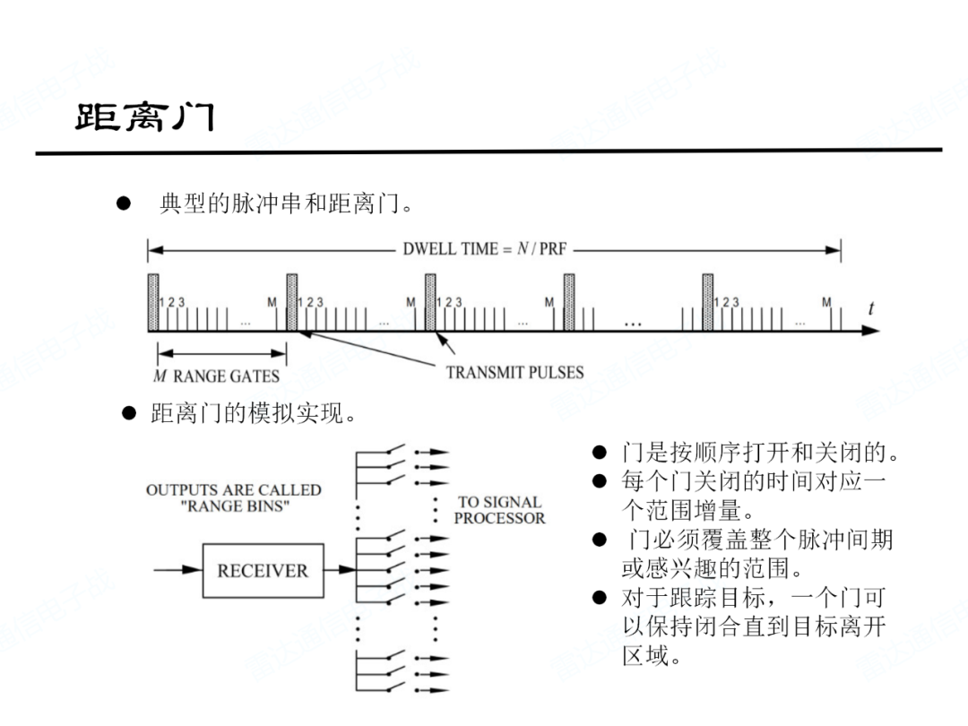 电磁频谱