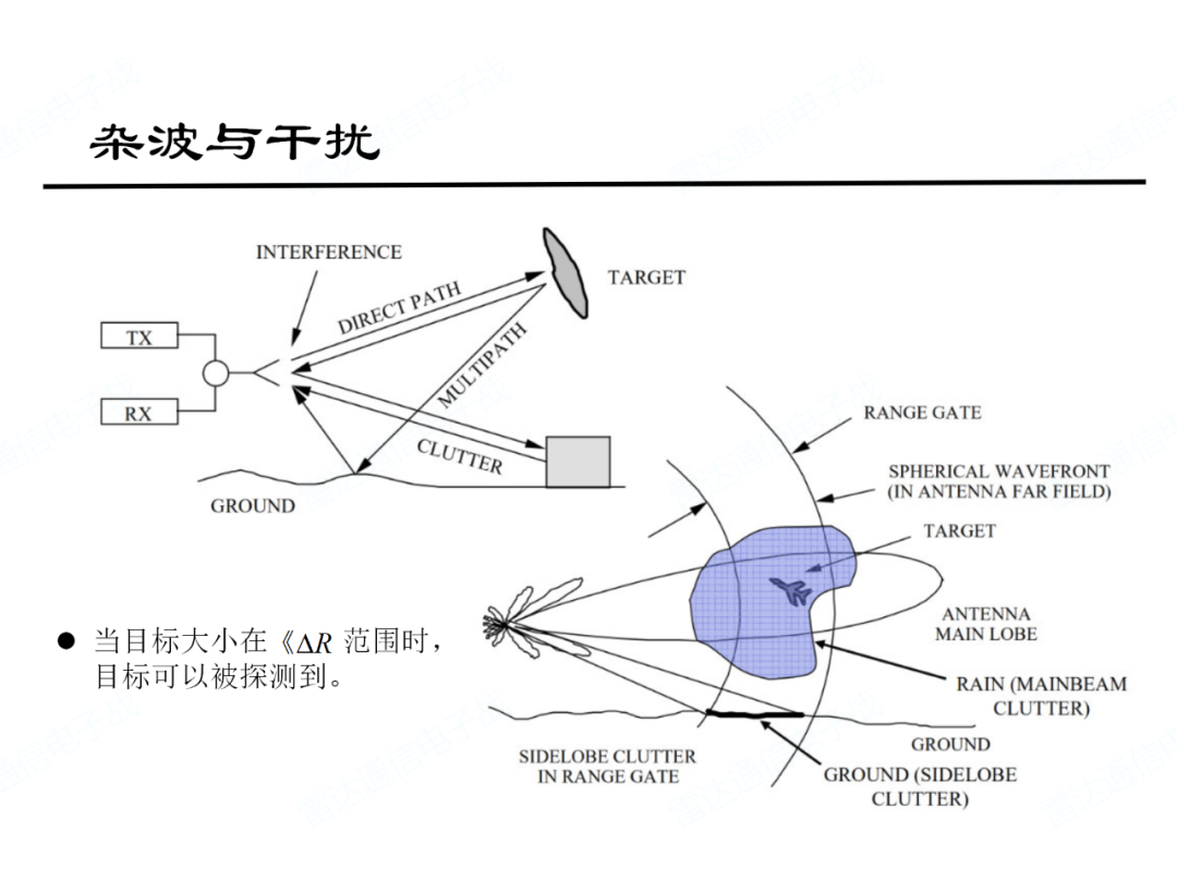 电磁频谱