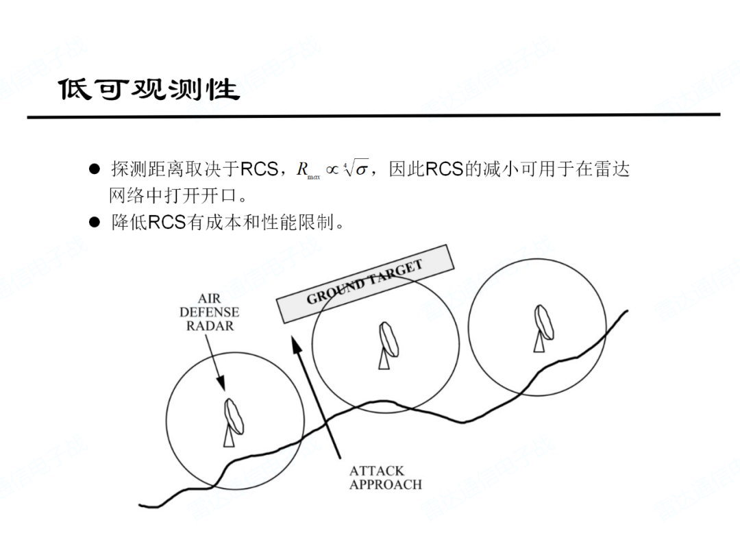 电磁频谱