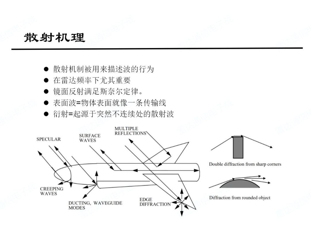 电磁频谱