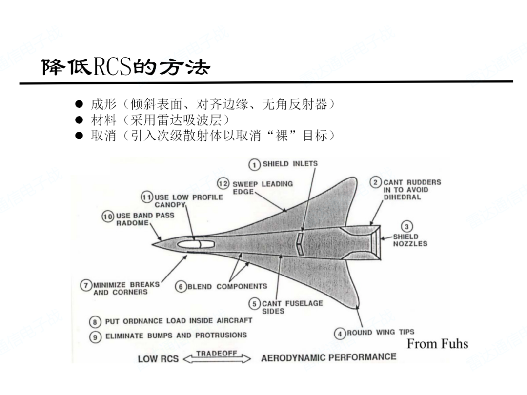 电磁频谱