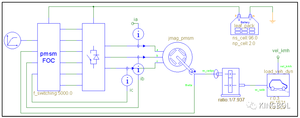 SaberRD基于JMAG電機模型的電動<b class='flag-5'>汽車</b><b class='flag-5'>動力系統</b>仿真（一）