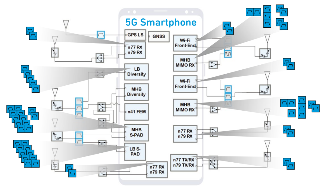 5G