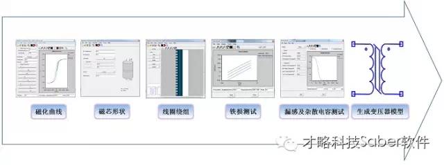 Saber软件与电源变换器设计实现 (https://ic.work/) 电源管理 第2张