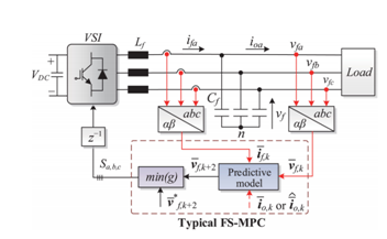 带LC<b class='flag-5'>滤波器</b>的电压源逆变器无<b class='flag-5'>电流</b>传感器有限集模型预测控制