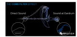助聽器中可接受聲音延遲度的研究和標準建議