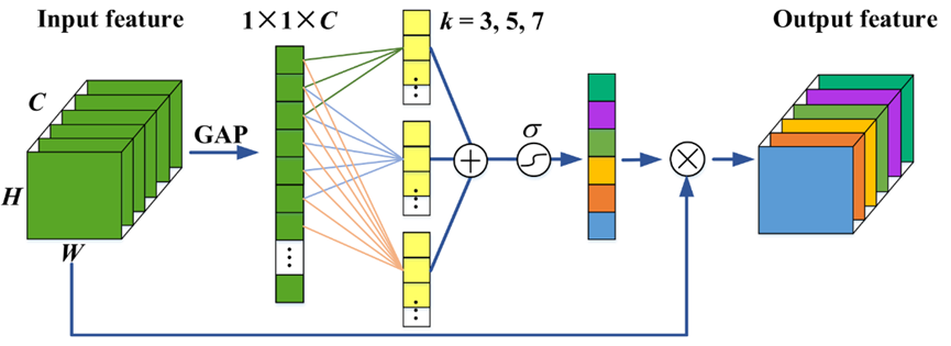异构信号驱动下小样本跨域轴承<b class='flag-5'>故障诊断</b>的GMAML算法