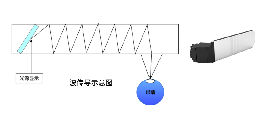 AR眼镜